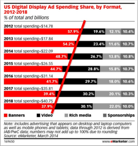 Digital-Display-Ad-Spending